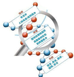 一滴唾液測(cè)天賦？利潤誘人背后的科學(xué)隱憂